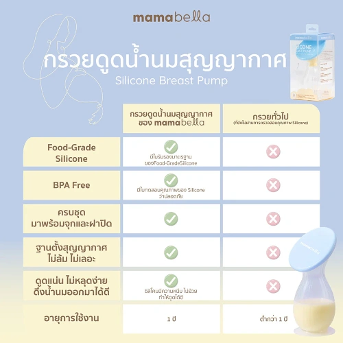 Mamabella Silicone Breast Pump 1pc фото 3