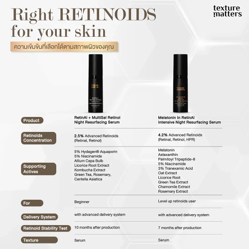 Texture Matters Melatonin In Retinal Intensive Night Resurfacing Serum To Oil 30ml фото 4
