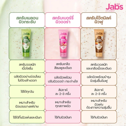 Jabs Body Scrub Salted Berry Bliss 300ml фото 4 Jabs Body Scrub Salted Berry Bliss 300ml фото 4