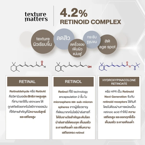 Texture Matters Melatonin In Retinal Intensive Night Resurfacing Serum To Oil 30ml фото 3