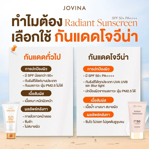 JOVINA Radiant Sunscreen SPF50+ PA++++ 30g фото 3