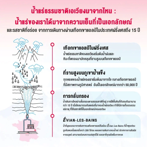 Evian Facial Spray 50ml фото 2