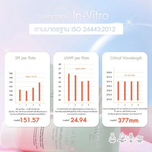 In2It Cica Glow Sunscreen SPF50+ PA++++ 40g фото 4